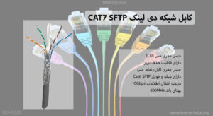 کابل شبکه دی لینک CAT7 SFTP تمام مس حلقه 500 متری همانطور که میبینید دارای رنگ طوسی است.
