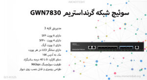 در این تصویر قابلیت های سوئیچ شبکه گرنداستریم مدل GWN7830 را مشاهده می کنید.