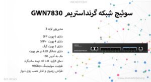 در این تصویر سوئیچ شبکه گرنداستریم مدل GWN7830 از نوع مدیریتی لایه 3 را می بینید