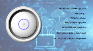  در این تصویر اکسس پوینت UniFi UAP AC EDU را مشاده می کنید.