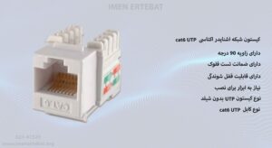 تصویر کیستون شبکه اشنایدر اکتاسی cat6 UTP که دارای قابلیت قفل شوندگی است را مشاهده می کنید