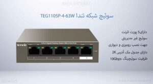 در این عکس سوئیچ شبکه تندا TEG1105P-4-63W دارای 5 پورت اترنت را می بینید