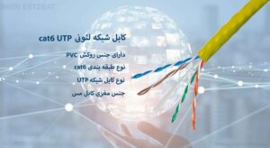 در این عکس کابل شبکه لئونی cat6 UTP دارای روکش PVC را می بینید