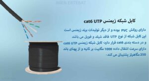 در این تصویر کابل شبکه زیمنس cat6 UTP در رنگ مشکی را مشاهده می کنید