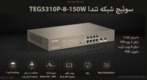 در این تصویر سوئیچ شبکه تندا مدل TEG5310P-8-150W را در ده پورت مشاهده می کنید.