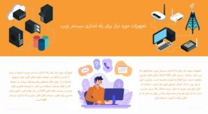 در این تصویر انتخاب تجهیزات مورد نیاز برای راه اندازی سیستم ویپ را مشاهده می کنید 