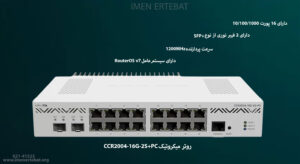 در تصویر روتر میکروتیک CCR2004-16G-2S+PC با 16 پورت اترنت شاهده مینمایید