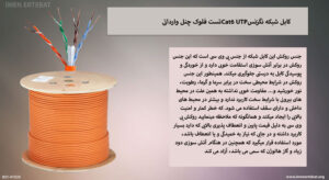 در این تصویر کابل شبکه نگزنس Cat6 UTP تست فلوک چنل وارداتی با روکش PVC را مشاهده می کنید